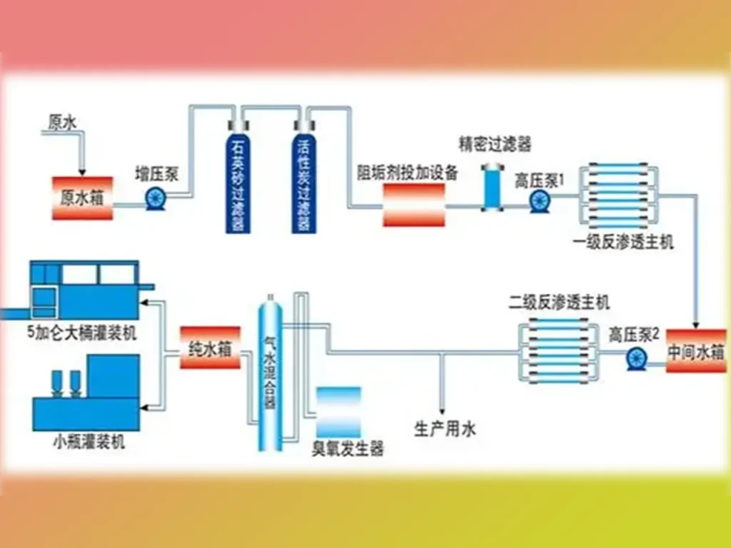 RO净水设备原理图26011