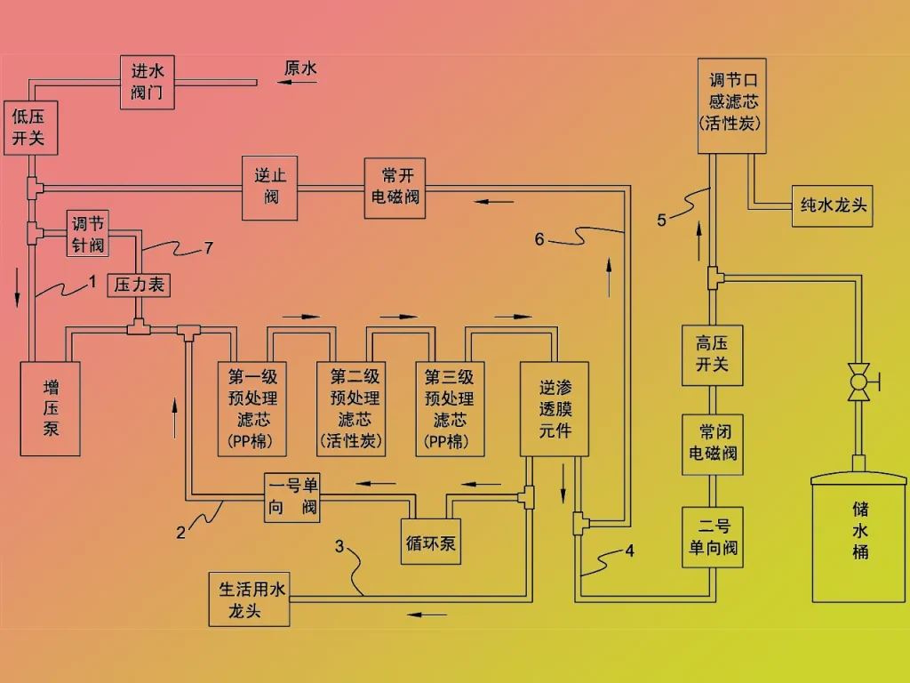 RO净水设备的原理图2601