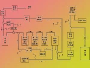 RO净水设备原理图。纯水设备原理图,净水机原理图